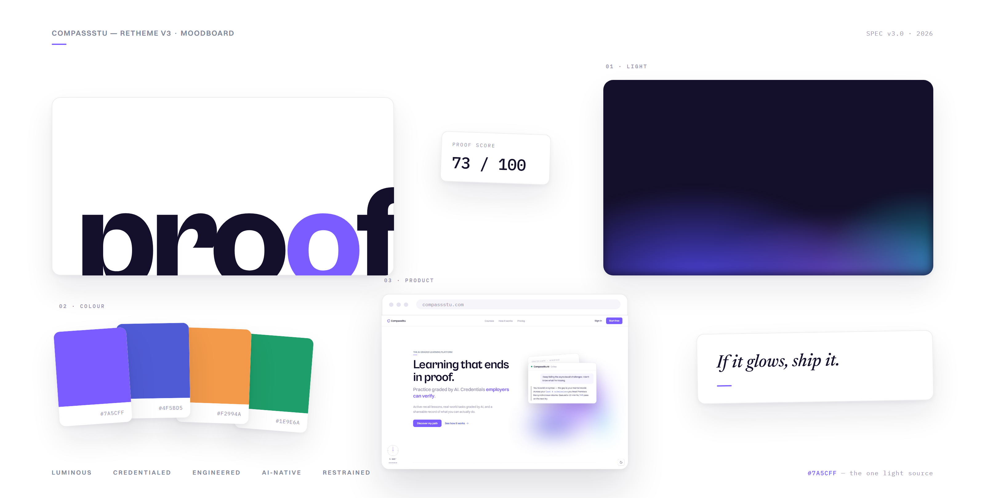 CompassStu v3 moodboard: the two-tone headline voice, one violet light source, the dark chapter with real product UI, the one-line test, four typefaces, and the discipline rules