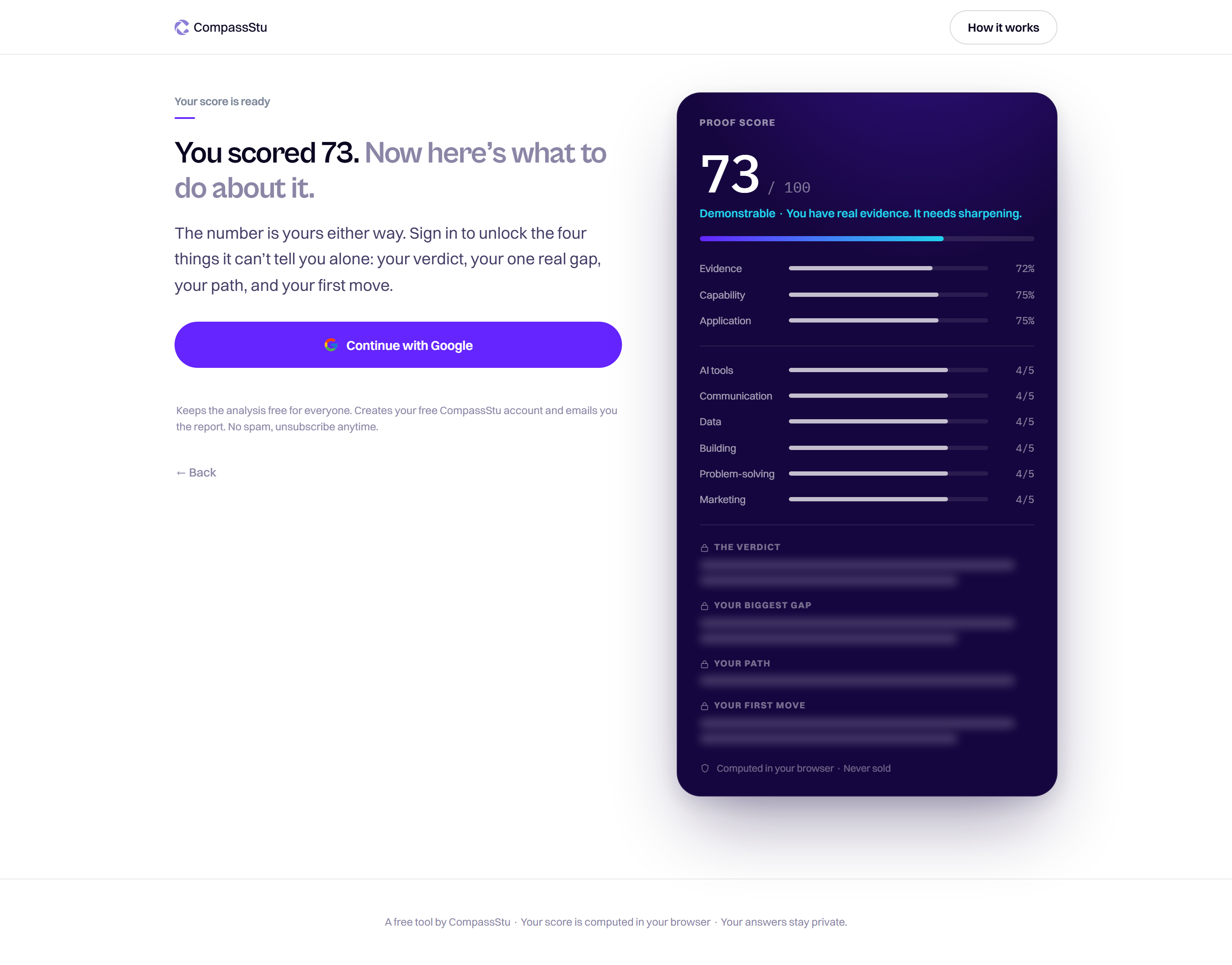 The live Proof Score result: a score of 73 with Evidence, Capability and Application scored, and four locked panels — the verdict, the biggest gap, the path, and the first move — behind sign-in